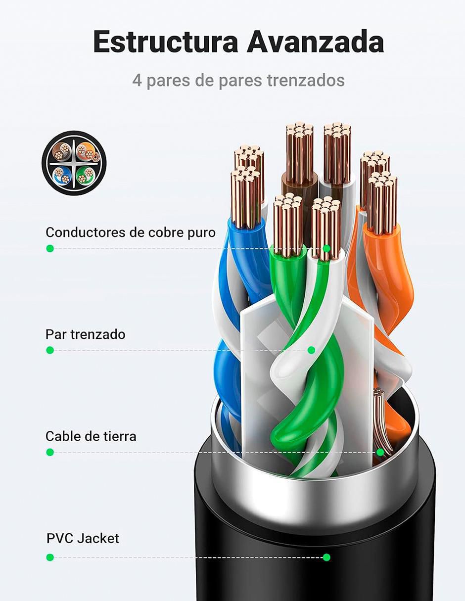 Adaptador de red ethernet Ugreen