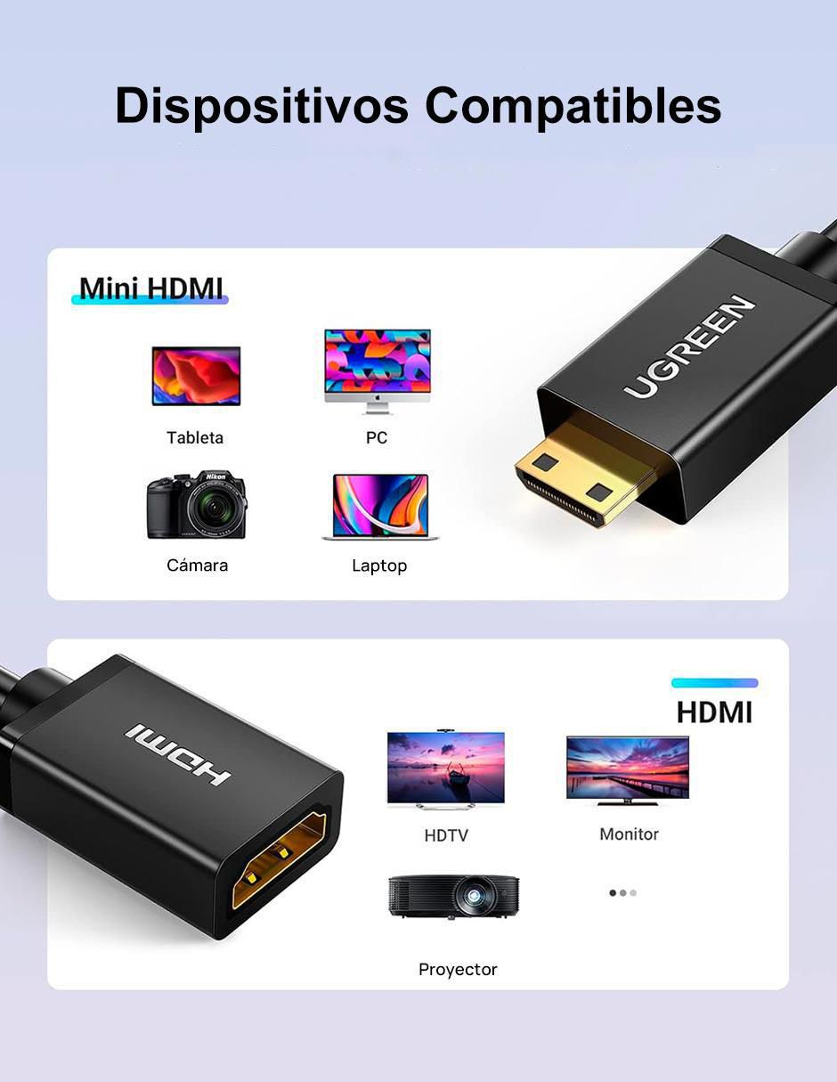 Cable mini HDMI Ugreen a tipo HDMI 4K de 22 cm