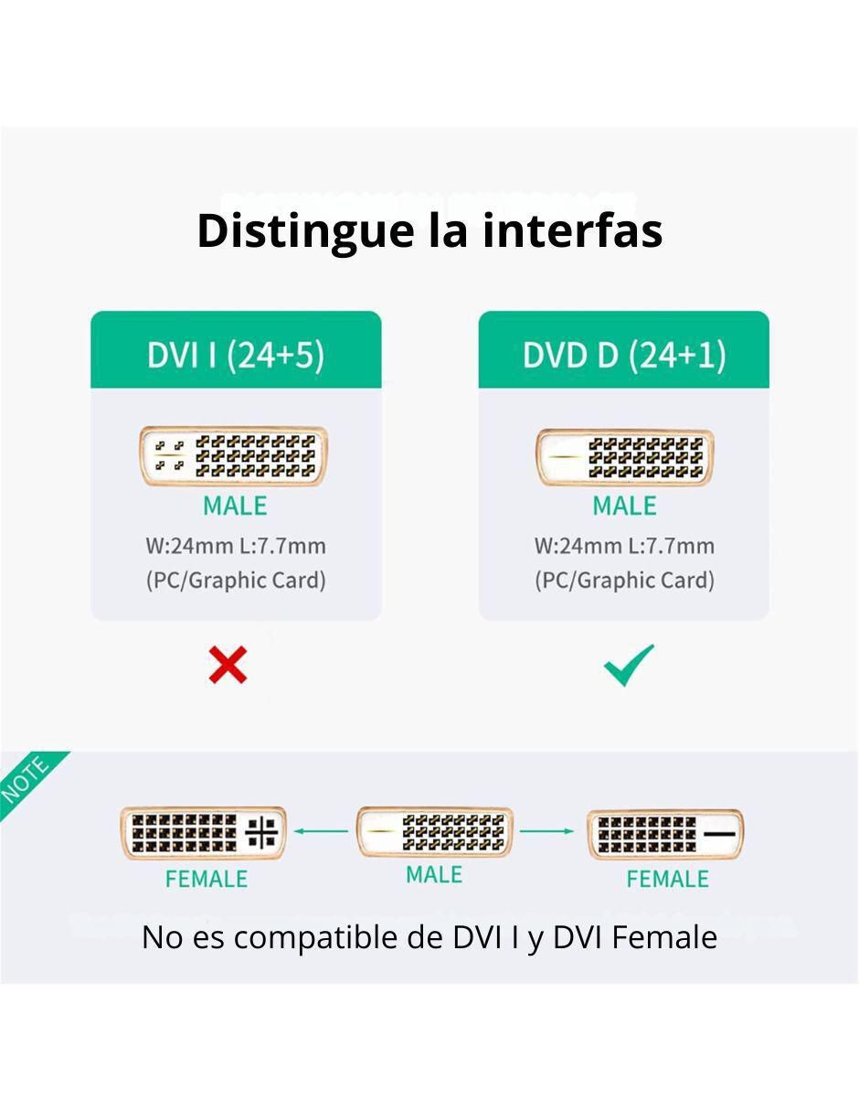 Cable HDMI Ugreen a tipo DVI de 0.5 m