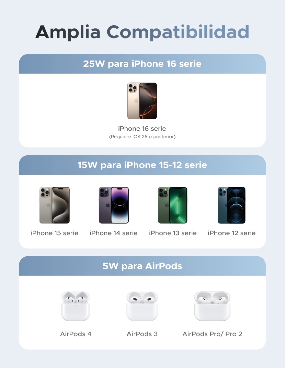 Cargador inalámbrico 55959 25 W 3