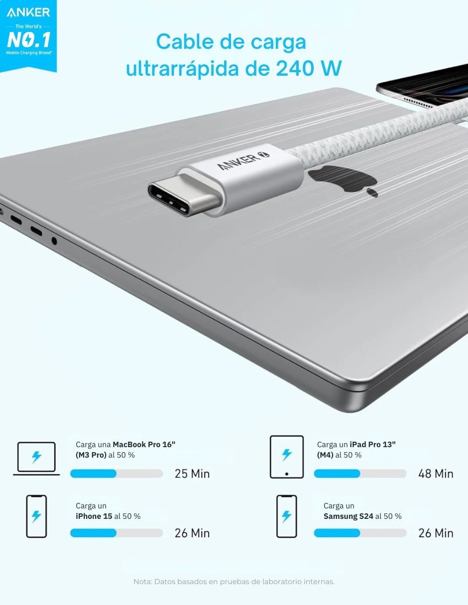 Cable Usb C a tipo Usb C de 1.8 m 3