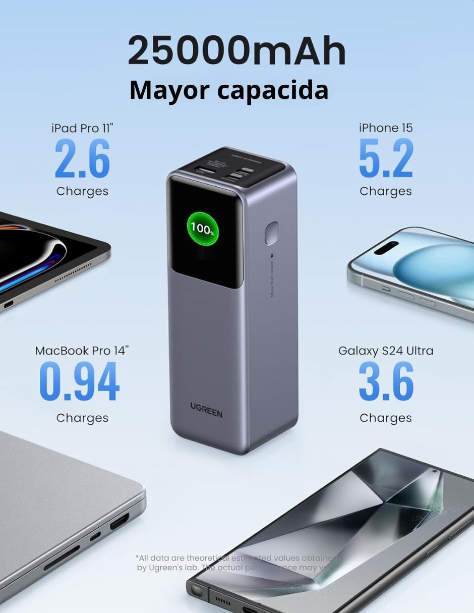 Batería recargable 25000 mAh 3