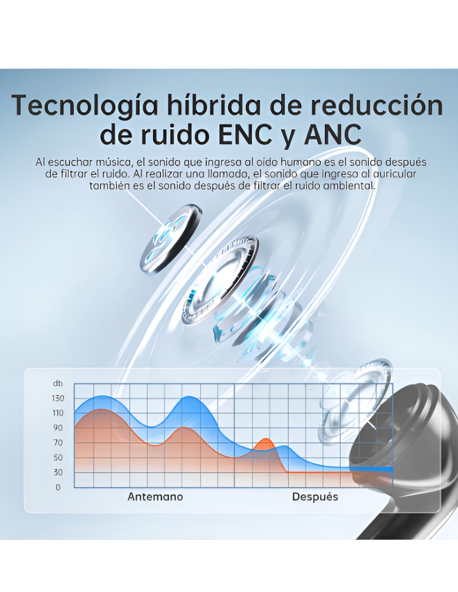 Audífonos In-Ear Inalámbrica con (si aplica) Sí 2