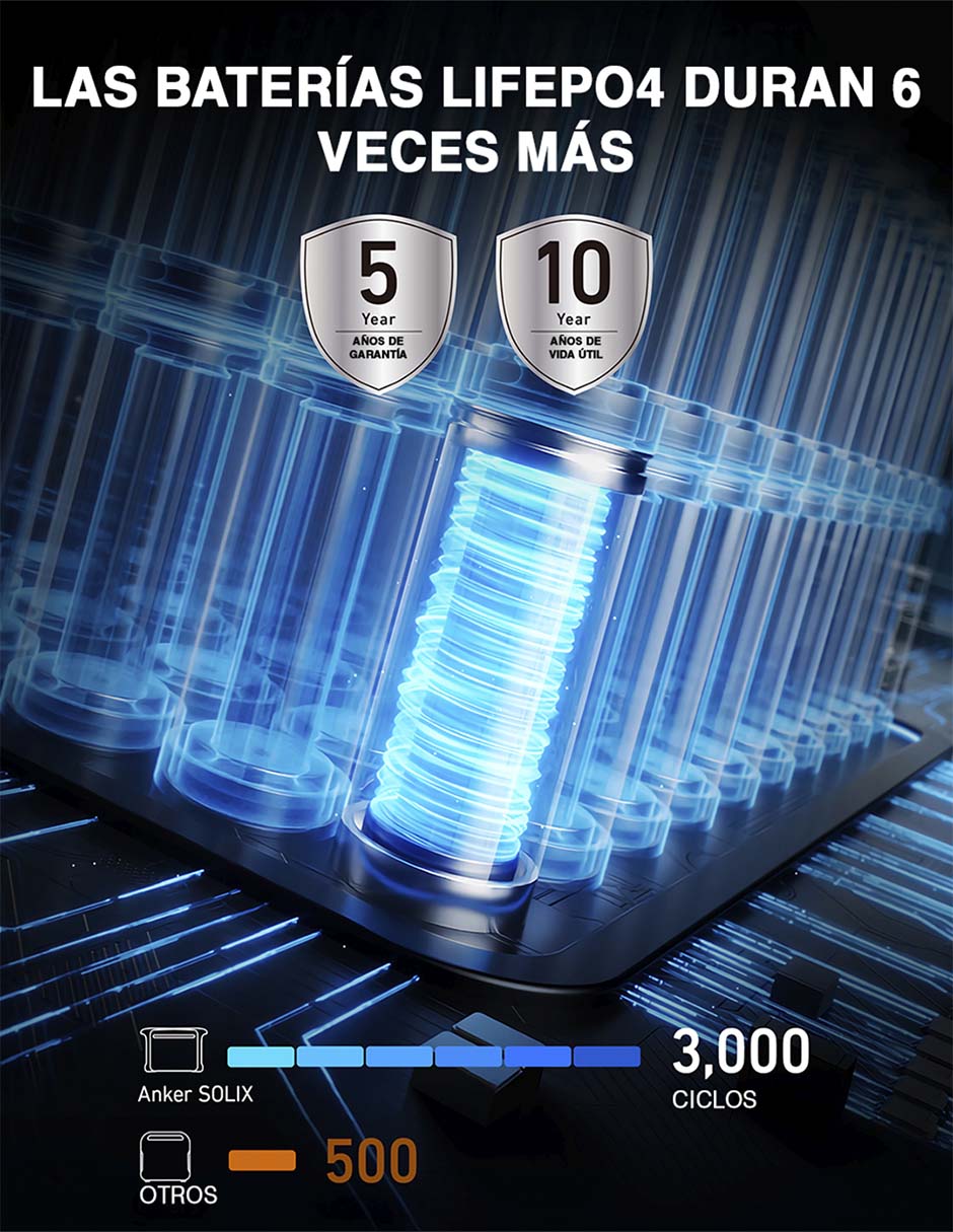 Batería portátil 1500 mah 2